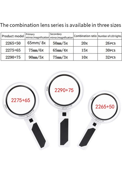 LED Işık Aydınlatılmış Büyüteç Çıkarılabilir Optik Lens Büyüteç 2290+75 (Yurt Dışından) fırsatları