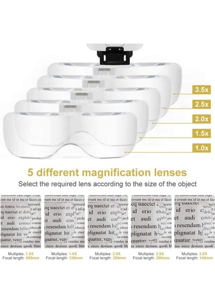 LED Işıklı Baş Bandı Camları Büyüteç Cam 5 Etkilenmez Lens 1.0x/1.5x/2.0x/2.5x/3.5x Takım Onarımı Okuması Için (Yurt Dışından) fırsatları