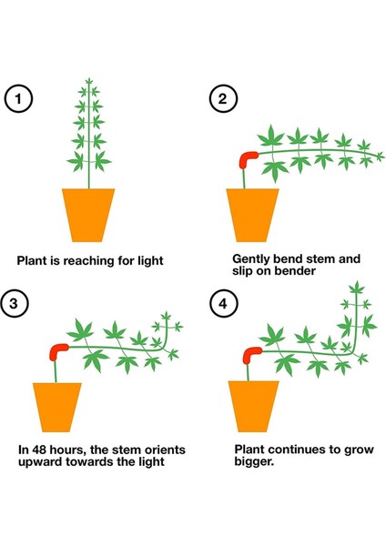 60 Pcs Bitki Şubeleri Bender 45/90 Derece Bitki Bükme Büyüme Eğitmeni Klips Bitki Düşük Stresli Eğitim Kontrol Klibi (Yurt Dışından) fırsatları