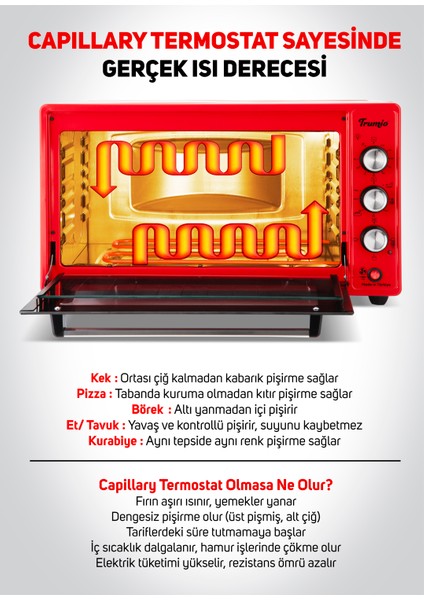 Elektrikli Fırın, Turbo Fan + Lamba, Yoğurt Mayalama