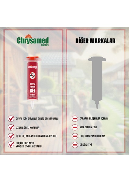 Fibron Jel 35 Gr.Hamam Böceği Karınca Mücadelesi İçin Böcek Haşere İlacı modelleri