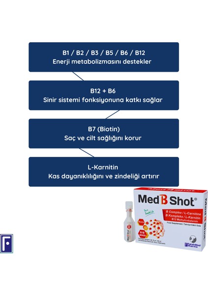B Kompleks & L- Karnitin , Daily Probiyotik, Prebiyotik