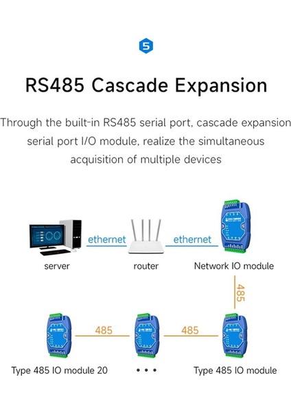 ME31-AXAX4040 Modbus Ağ Geçidi 4dı+4do Cdebyte Iot Ethernet I/o Modem Tcp Sunucusu RJ45 RS485 Edinme Kontrol Modülü (Yurt Dışından)