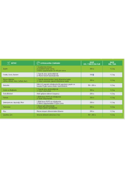 Mebor-5 Plus 4-15-0+Me Np Sıvı Yaprak Gübre 1Lt modelleri