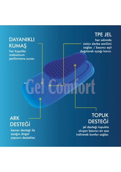 GC20 Ark Destekli Yumuşak Jel Ortopedik 3/4 İç Tabanlık fiyatları