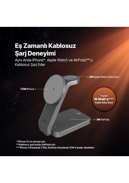 Aircharger Quattro Magsafe Uyumlu 4’ü 1 Arada iPhone + Apple Watch + Airpods LED Aydınlatmalı fiyatları