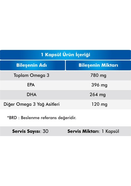 Omega 3 Balık Yağı 1200 Mg 30 Kapsül fiyatları