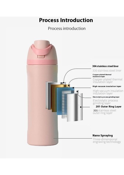 Hand Leak-Proof Sızdırmaz Çelik Termos 1200 ml (Yurt Dışından) modelleri