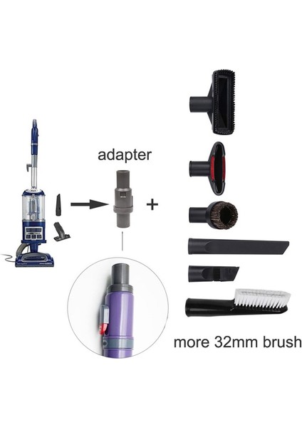 2pcs Adaptör Aksesuarları 32MM Adaptör Vakum Temizleyici Fırça Baş Adaptörü Köpekbalığı NV350 NV360 NV440 Serisi (Yurt Dışından) fırsatları