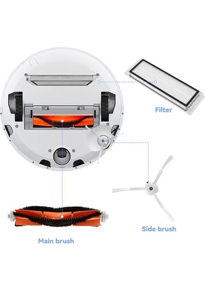 Yedek Parçalar Ana Fırça Yan Fırçası Roborock S51 S55 S5 S6 S5MAX Robot Vakum Süpürge Aksesuarları Için Hepa Filtresi (Yurt Dışından) fırsatları