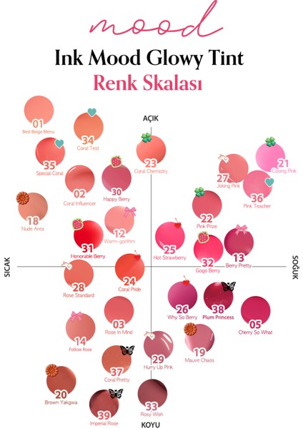 Kalıcı, Pigmentli, Parlak Bitişli Tint PERIPERA Ink Mood Glowy Tint (01 Best Beige Menu)