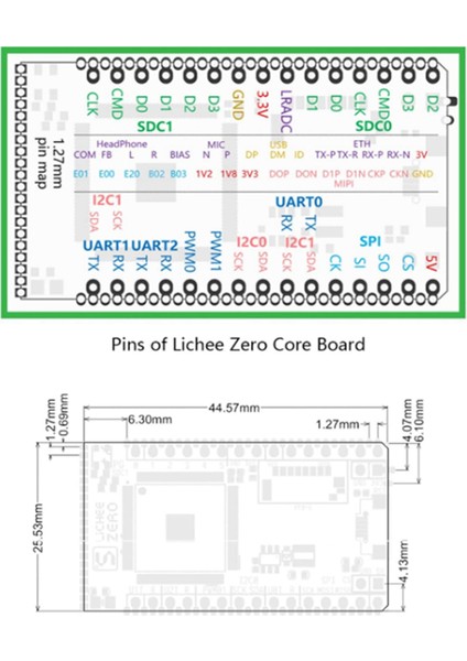 Lichee Zero Core Board Si-peed modelleri