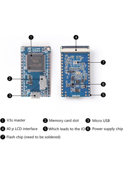 Lichee Zero Core Board Si-peed fırsatları