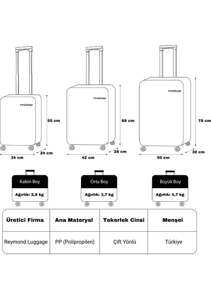 Lucas Polipropilen Kırılmaz Valiz, 3\'lü Set fiyatları