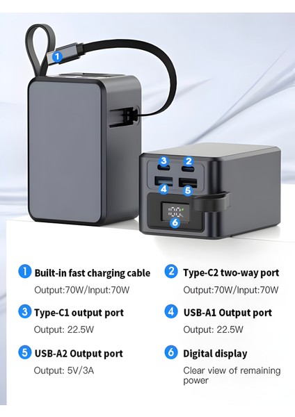 20000MAH 70W Hızlı Şarj Powerbank | LCD Ekran | 2x USB + 2x Type-C | Type-C Kablolu Çıkışlı modelleri