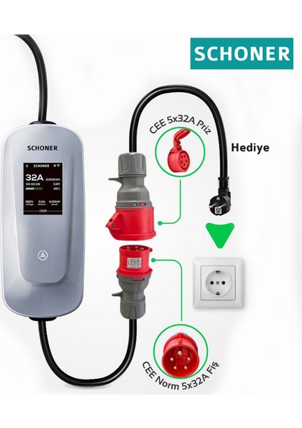 22KW Taşınabilir Elektrikli Araç Şarj Istasyonu Wi-Fi / Bluetooth Smart 5 Metre Tip2 Kablolu Trifaz/monofaz 32A fırsatları