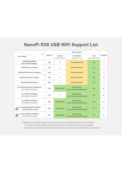 Nanopi R3S-LTS With Case – 2gb Ram 32GB Emmc