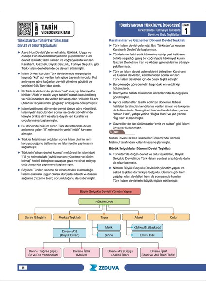 Soner Ardıç 10. Sınıf Maarif Modeli Tarih Notları Zeduva Yayınları