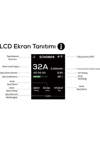 22KW Taşınabilir Elektrikli Araç Şarj Istasyonu Wi-Fi / Bluetooth Smart 5 Metre Tip2 Kablolu Trifaz/monofaz 32A