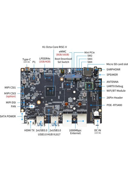 Bananapı Bpı-F3 (8gb Ram + 64GB Emmc) modelleri