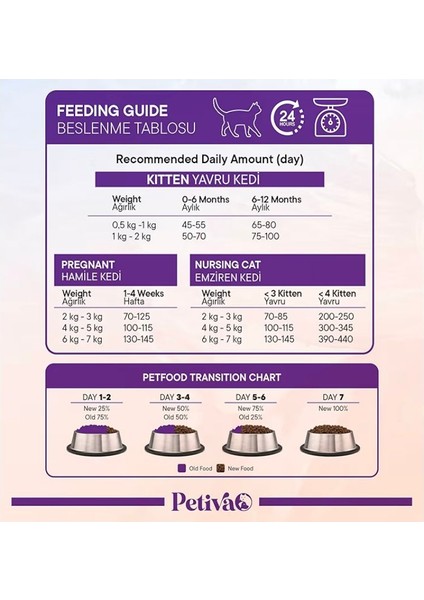 Yavru Kediler Için Tavuk Etli Kuru Kedi Maması (3 Kg, Tavuk) indirimleri