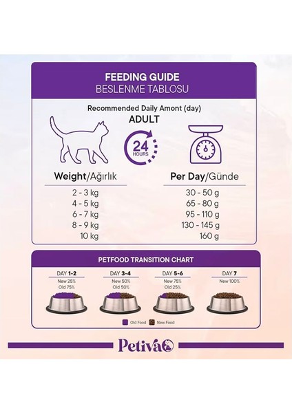 Kısırlaştırılmış Yetişkin Kediler Için Balık Etli Kuru Kedi Maması (1.5 Kg, Balık) indirimleri