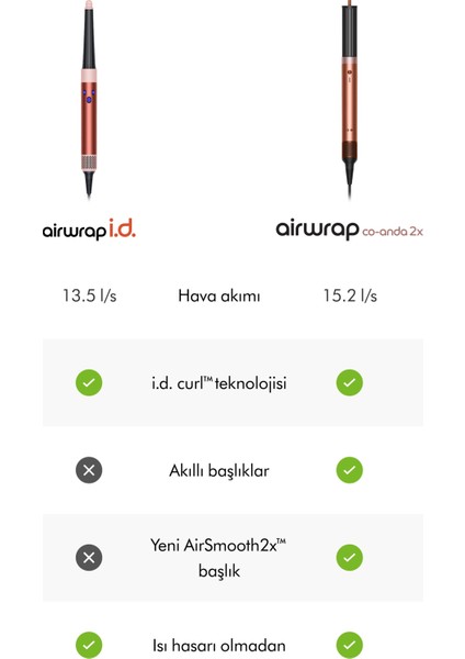 Airwrap CO-ANDA2X™ Saç Şekillendirme ve Kurutma Seti (Amber Silk) fiyatları
