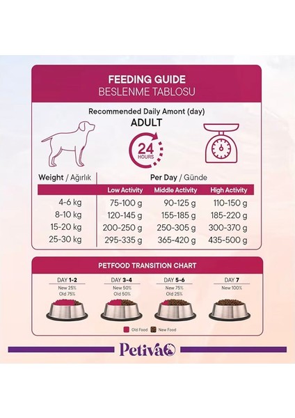 Mini Irk Köpekler Için Balık Etli Kuru Köpek Maması (3 Kg, Kuzu) modelleri