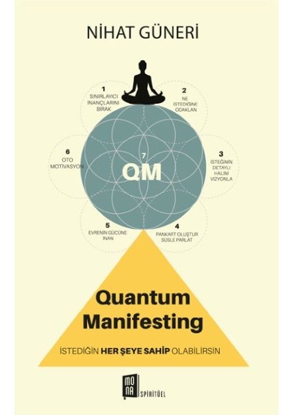 Quantum Manifesting