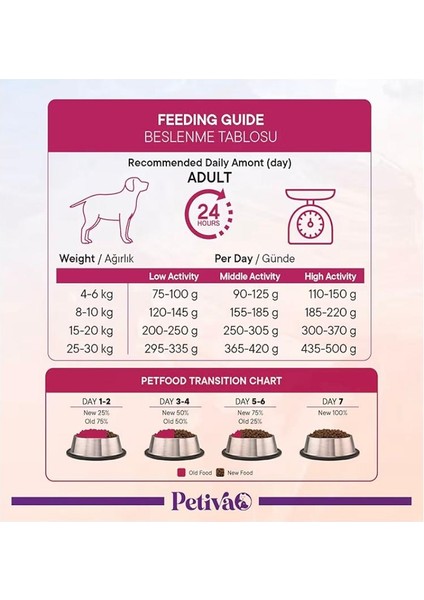 Mini Irk Köpekler Için Kuzu Etli Kuru Köpek Maması (3 Kg, Kuzu) modelleri