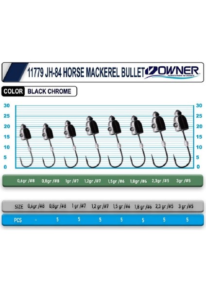 11779 Jh-84 Horse Mackerel Bullet Jighead 1,2gr modelleri