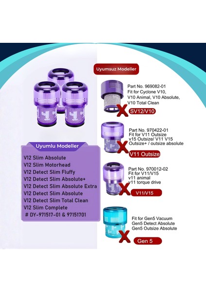 | Dyson V12 Uyumlu HepaFiltre | 971517 | Detect Slim Serisi