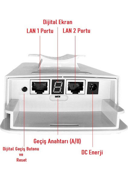 EZ-W580AN Dış Ortam (5.8ghz 1200MBPS 1km) Access Point modelleri