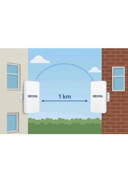 EZ-W580AN Dış Ortam (5.8ghz 1200MBPS 1km) Access Point fırsatları