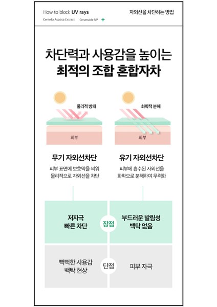 Güneş Kremi Cicamide Centella Asiatica, Seramid Onarıcı, SPF50 Pa 50ML