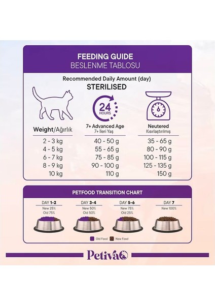 Kısırlaştırılmış Yetişkin Kediler Için Tavuk Etli Kuru Kedi Maması (7 Kg, Tavuk) modelleri