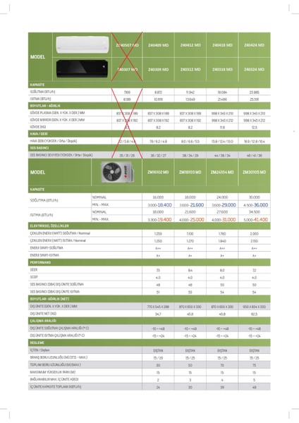 A++ 9000 Btu + 9000 Btu + 12000 Btu Iç Ünite (1 Adet Dış Ünite = 3 Adet Iç Ünite) ZM18103 MD Multi Klima indirimleri