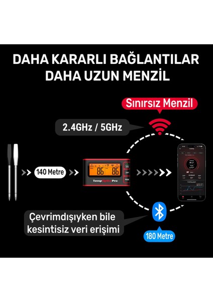 TP980-2 Şarjlı 320M Kablosuz Alarmlı 2problu App, Monitörlü Profesyonel Gıda Termometresi indirimleri