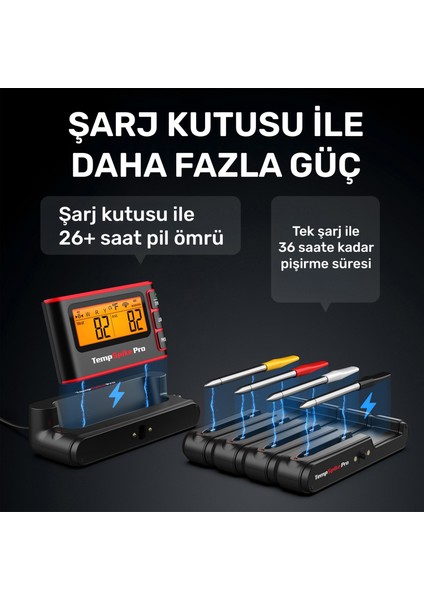 TP980-4 Şarjlı 320M Kablosuz Alarmlı 4problu App, Monitörlü Profesyonel Gıda Termometresi modelleri