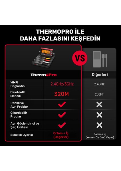 TP980-4 Şarjlı 320M Kablosuz Alarmlı 4problu App, Monitörlü Profesyonel Gıda Termometresi indirimleri