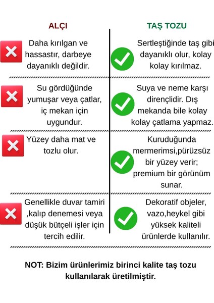 El Yapımı Kokulu Balkabağı Mum – Taş Tozu Kayık Kase Içinde Soya Wax Dekoratif Mum