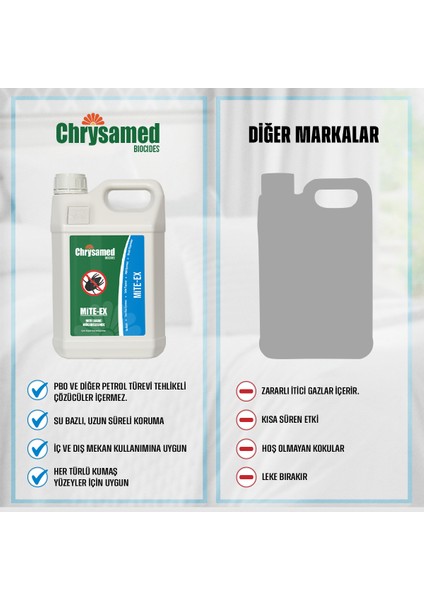 Mite-Ex 5 Lt. Böcek Haşere İlacı fırsatları