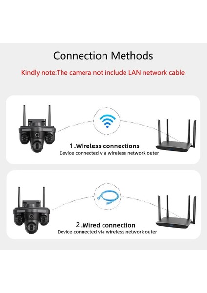 AV-S316 4 Kameralı 16MP 3 Ptz Dönebilen Wifi Sesli Kamera Krnteknolojimarket fırsatları