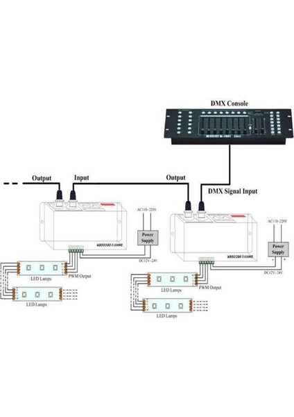 Dmx 512 Decoder 4 Kanal Rgbw Denetleyici Dmx 512 LED Kontrol 4x8 Amper