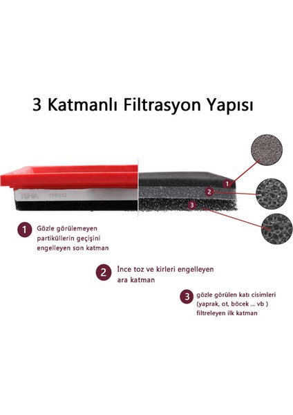 Fiat Egea 1.6 Multijet Kutu Içi Performans Hava Filtresi modelleri