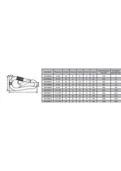 Karabina Vidalı 8 mm ( 2 Adet ) fiyatları