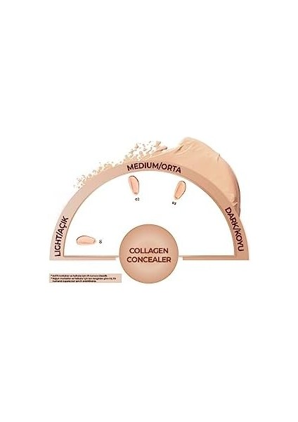 Note Collagen Concealer 01 Kolajen Içerikli Spf 20 Göz Altı Kapatıcısı