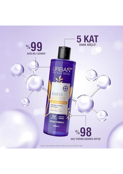 Urban Care Biotin & Keratin Dökülme Karşıtı ve Sağlıklı Uzamaya Yardımcı Saç Bakım Şampuanı, 350 Mililitre, Vegan modelleri