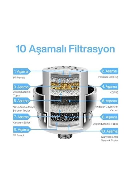Duş Filtresi – Klor ve Ağır Metal Arıtmalı, Kdf 55 + Aktif Karbon, Saç ve Cilt Dostu, Kireç Önleyici, Evrensel Uyumlu, Aletsiz Montaj, Su Yumuşatıcı Filtreli, 3 Yıl fiyatları