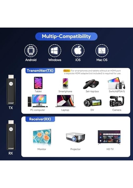 Edup HDMI Kablosuz 1080P Hd 50 Metre Ses Görüntü Aktarma Kiti EH-WD9912U modelleri